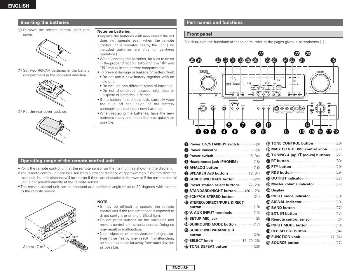 Denon AVR-2106 User Manual | Page 6 / 57