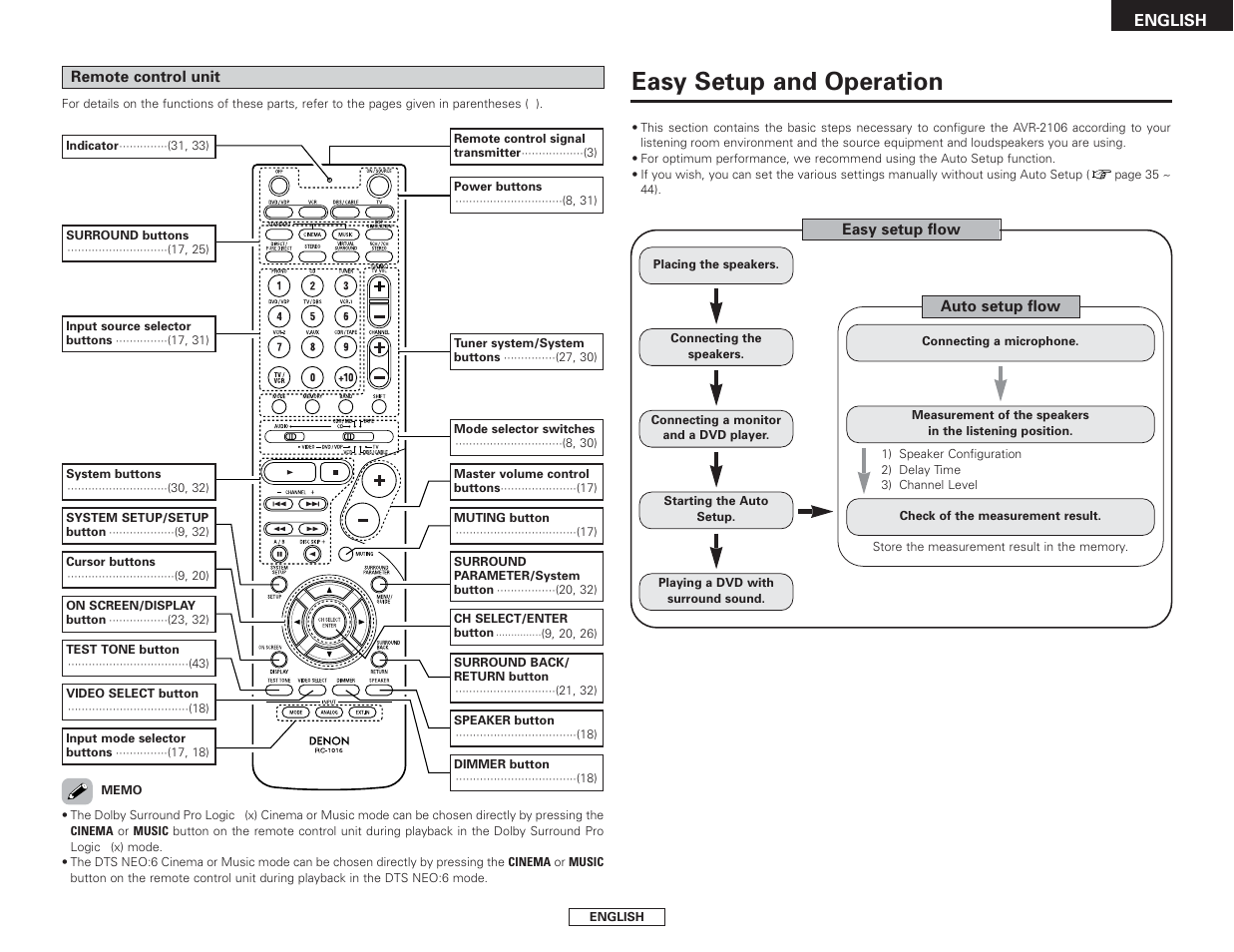 Easy setup and operation | Denon AVR-2106 User Manual | Page 7 / 57