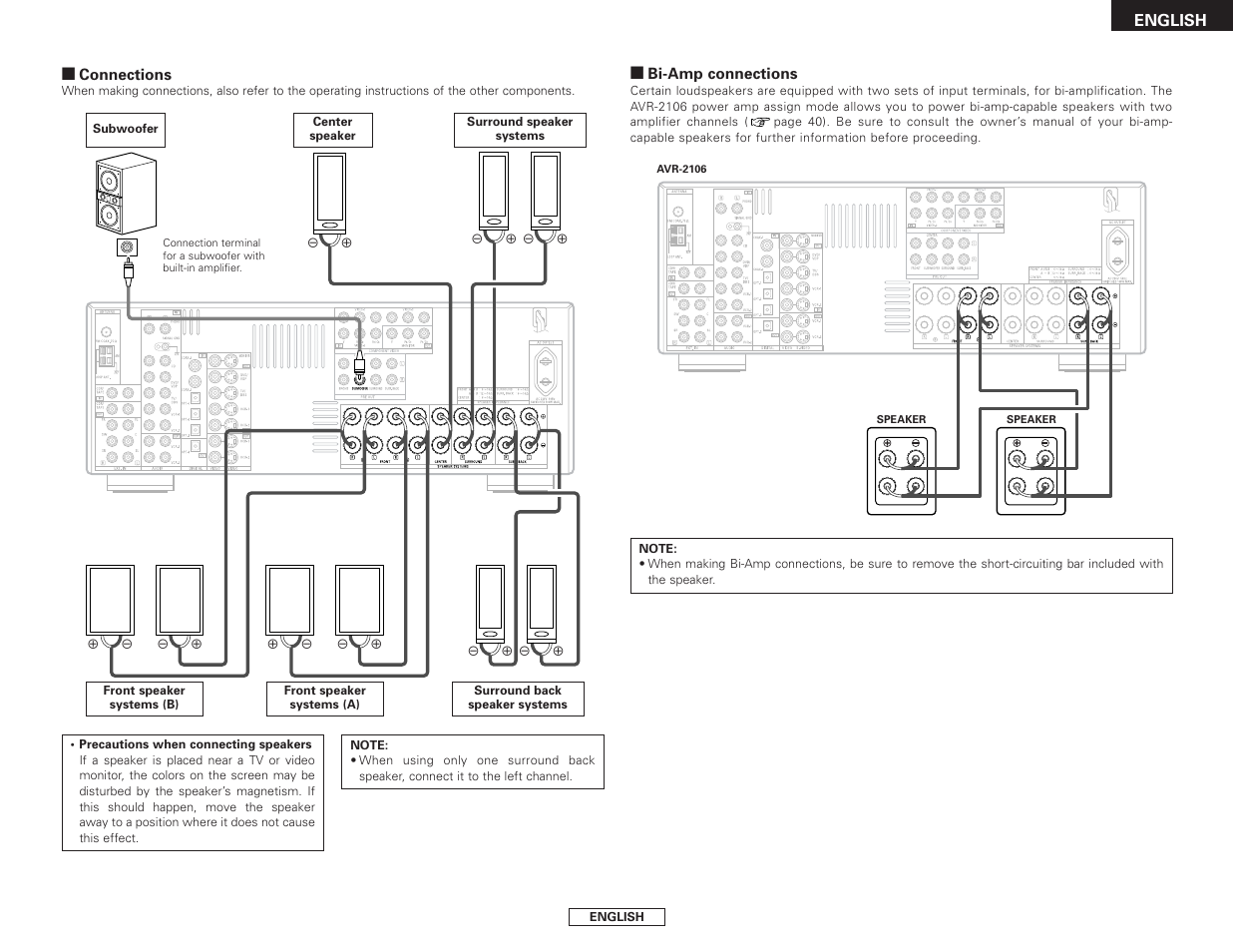 Denon AVR-2106 User Manual | Page 9 / 57