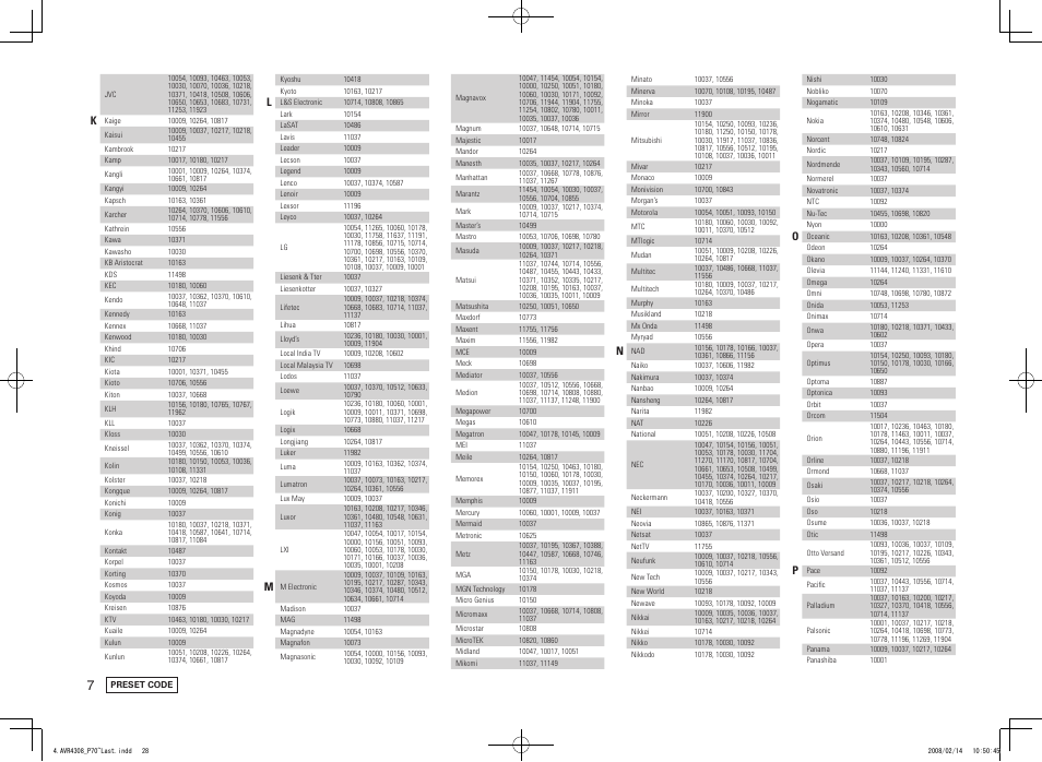 Denon AVR-4308CI User Manual | Page 100 / 110