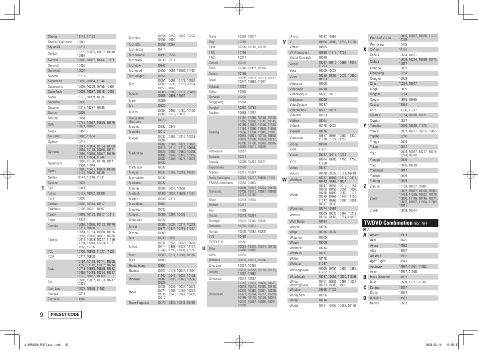 Tv/dvd combination | Denon AVR-4308CI User Manual | Page 102 / 110