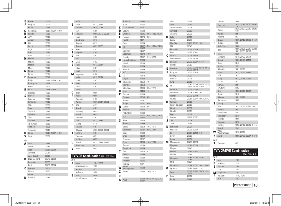 Tv/vcr combination, Tv/vcr/dvd combination | Denon AVR-4308CI User Manual | Page 103 / 110