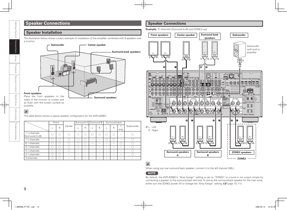 Speaker connections, Speaker installation | Denon AVR-4308CI User Manual | Page 12 / 110