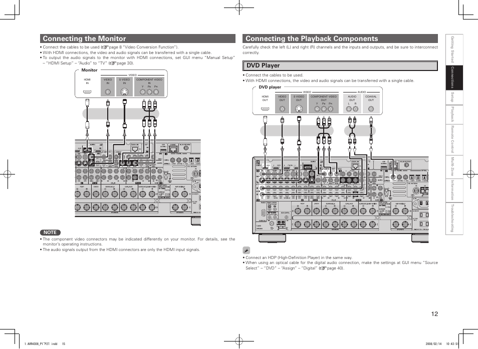Connecting the monitor, Connecting the playback components, Dvd player | Denon AVR-4308CI User Manual | Page 15 / 110