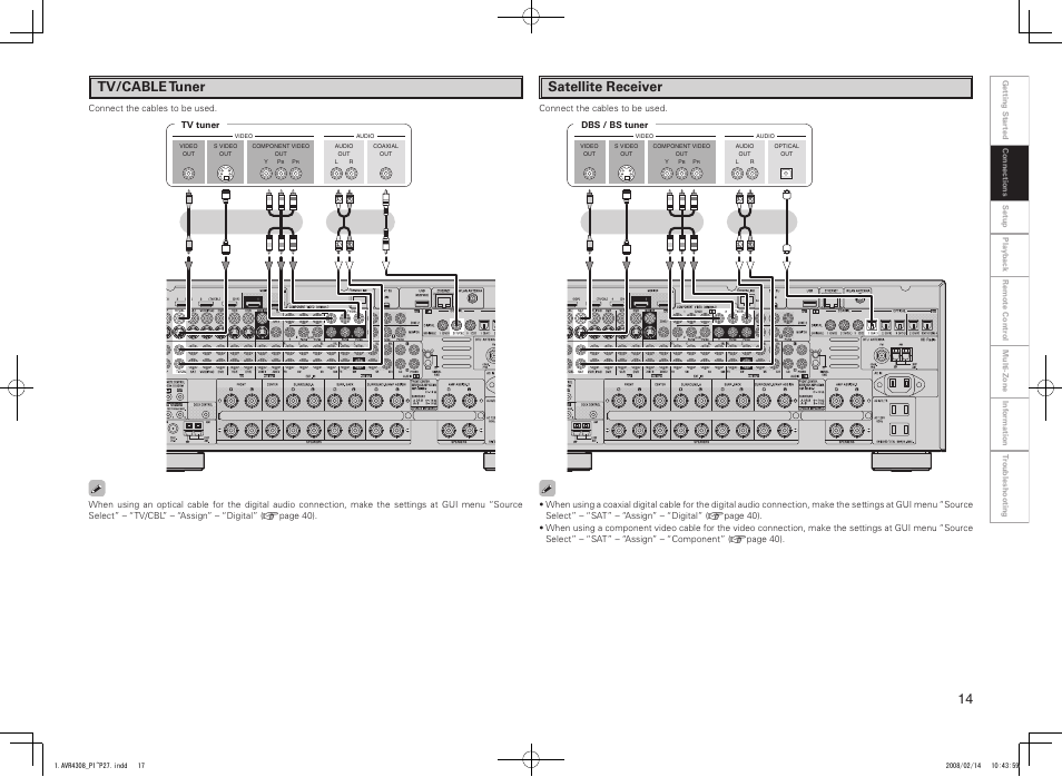 Tv/cable tuner, Satellite receiver | Denon AVR-4308CI User Manual | Page 17 / 110