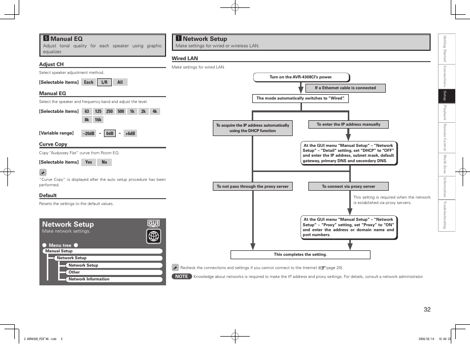 Network setup, Gmanual eq, Anetwork setup | Denon AVR-4308CI User Manual | Page 35 / 110