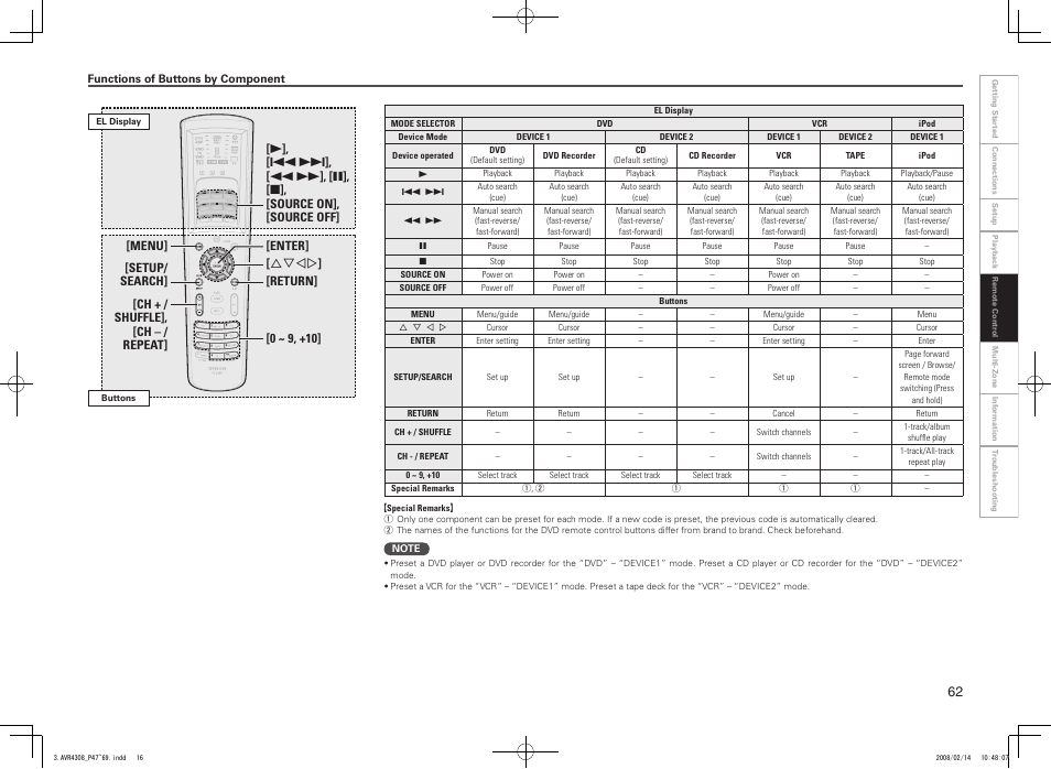 Denon AVR-4308CI User Manual | Page 65 / 110