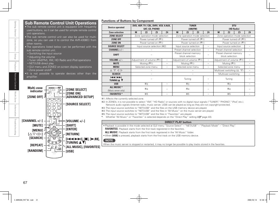 Sub remote control unit operations | Denon AVR-4308CI User Manual | Page 70 / 110
