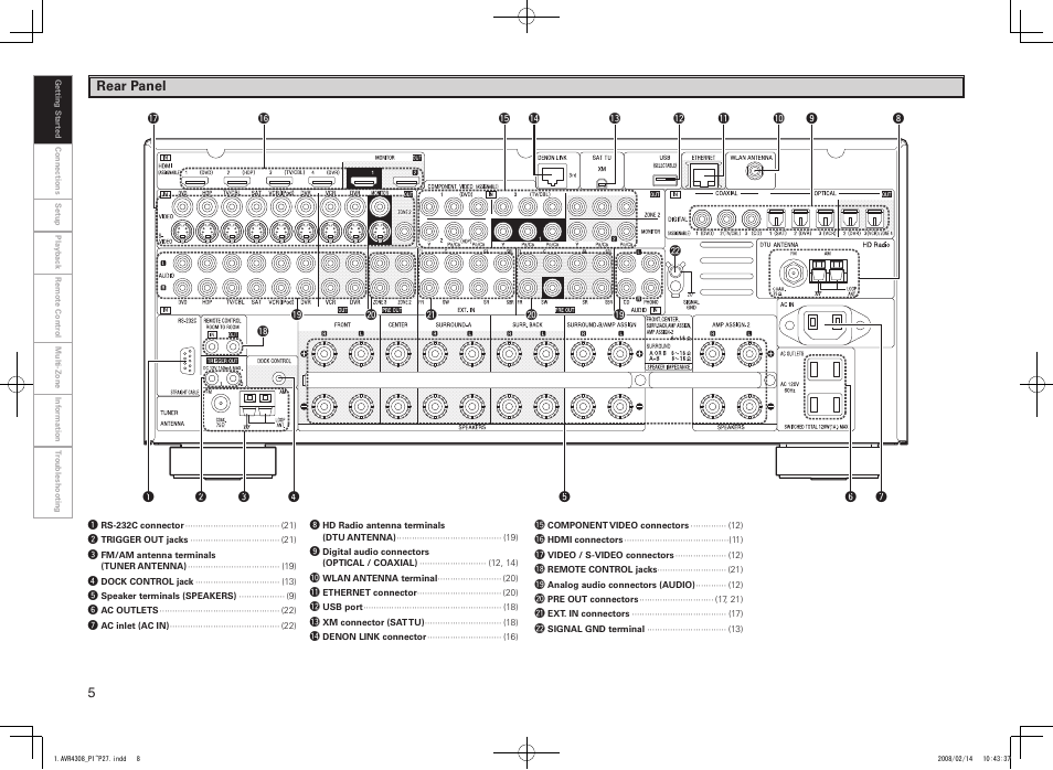 Denon AVR-4308CI User Manual | Page 8 / 110
