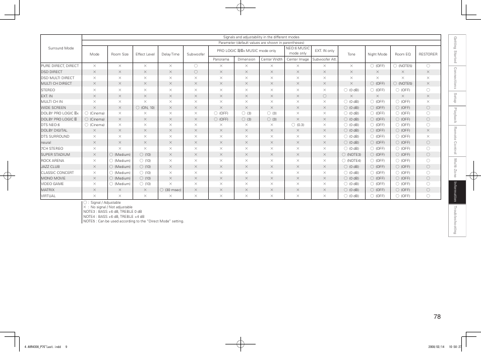 Denon AVR-4308CI User Manual | Page 81 / 110