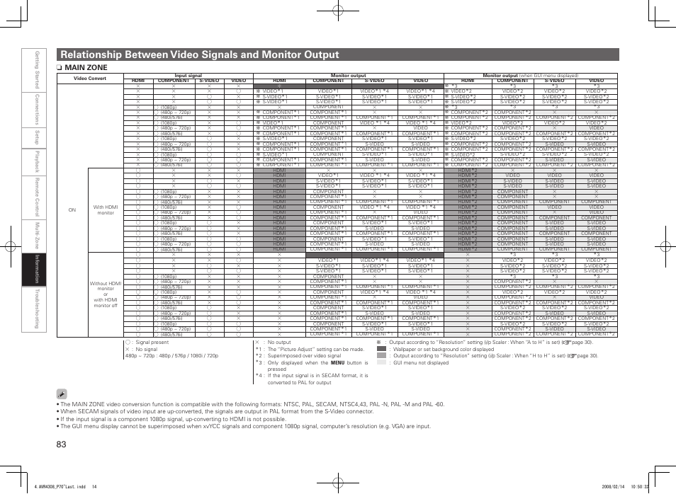 Nmain zone | Denon AVR-4308CI User Manual | Page 86 / 110