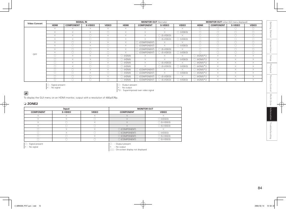 Denon AVR-4308CI User Manual | Page 87 / 110