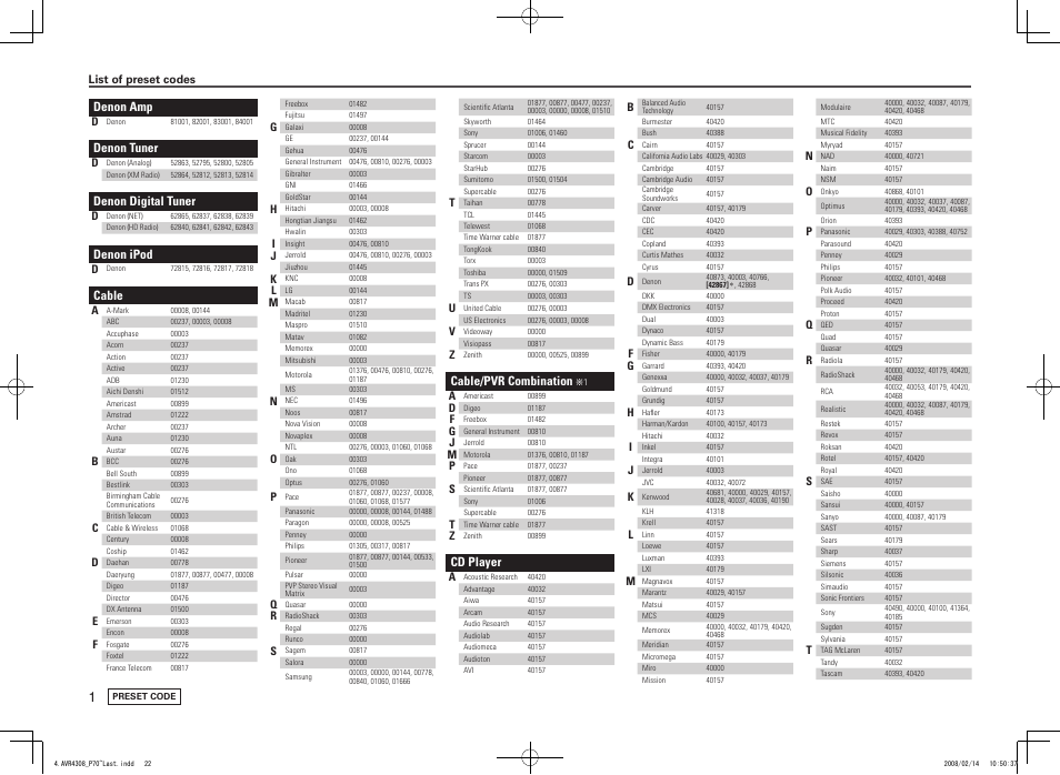 Denon amp, Denon tuner, Denon digital tuner | Denon ipod, Cable, Cable/pvr combination, Cd player | Denon AVR-4308CI User Manual | Page 94 / 110