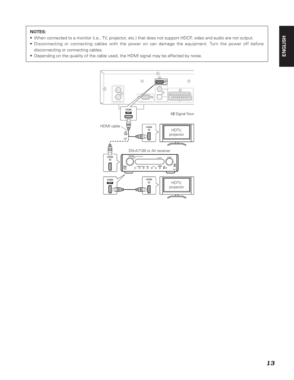 English | Denon DN-V310 User Manual | Page 20 / 83