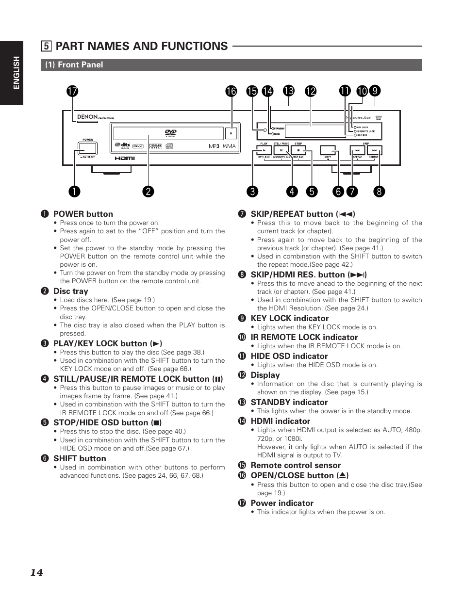 Bb part names and functions | Denon DN-V310 User Manual | Page 21 / 83