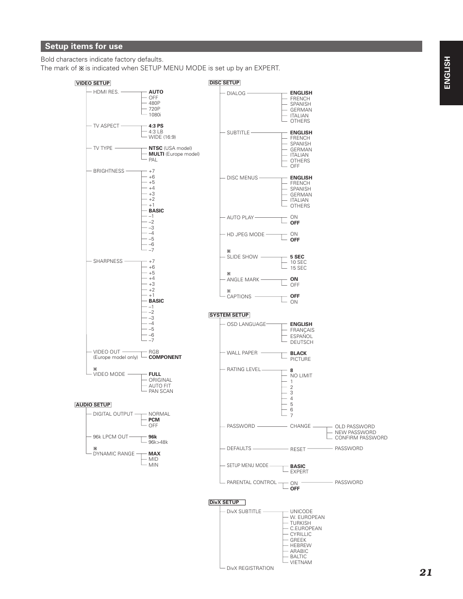 Setup items for use, English | Denon DN-V310 User Manual | Page 28 / 83