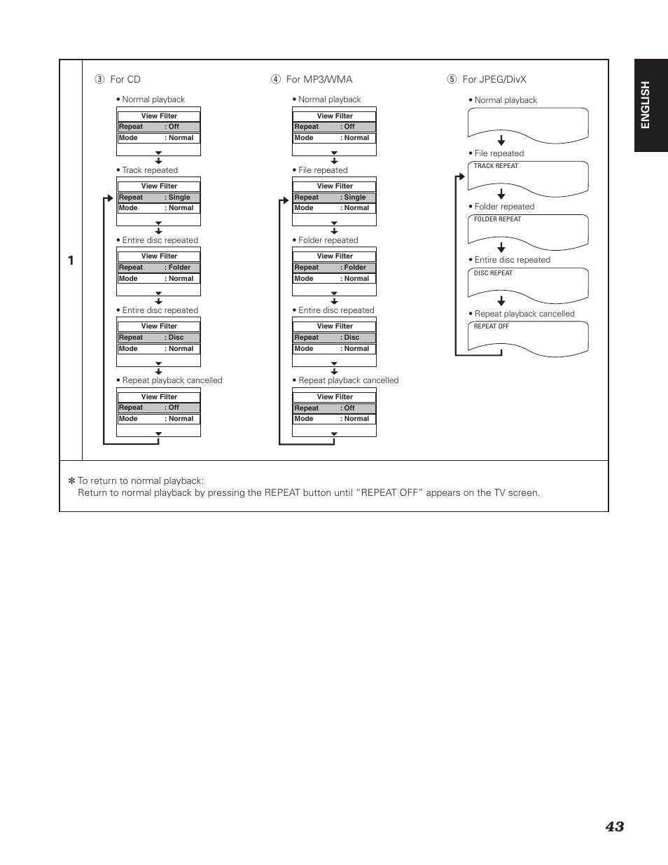 English | Denon DN-V310 User Manual | Page 50 / 83