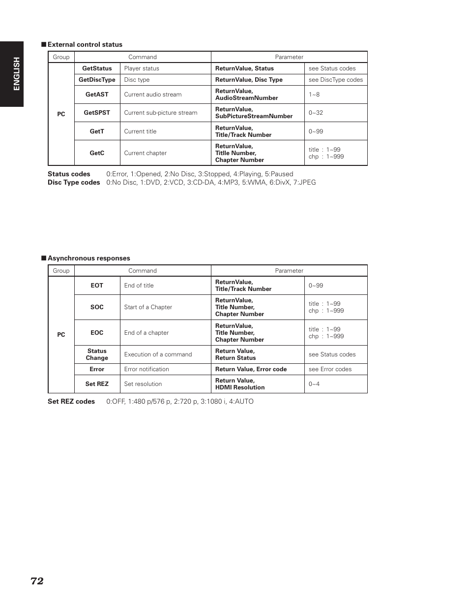 Denon DN-V310 User Manual | Page 79 / 83