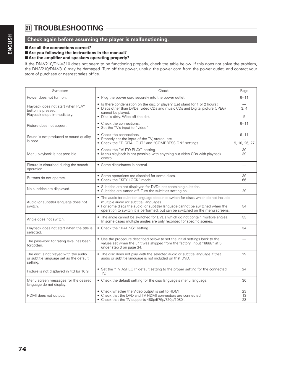 1 ¤1 troubleshooting | Denon DN-V310 User Manual | Page 81 / 83