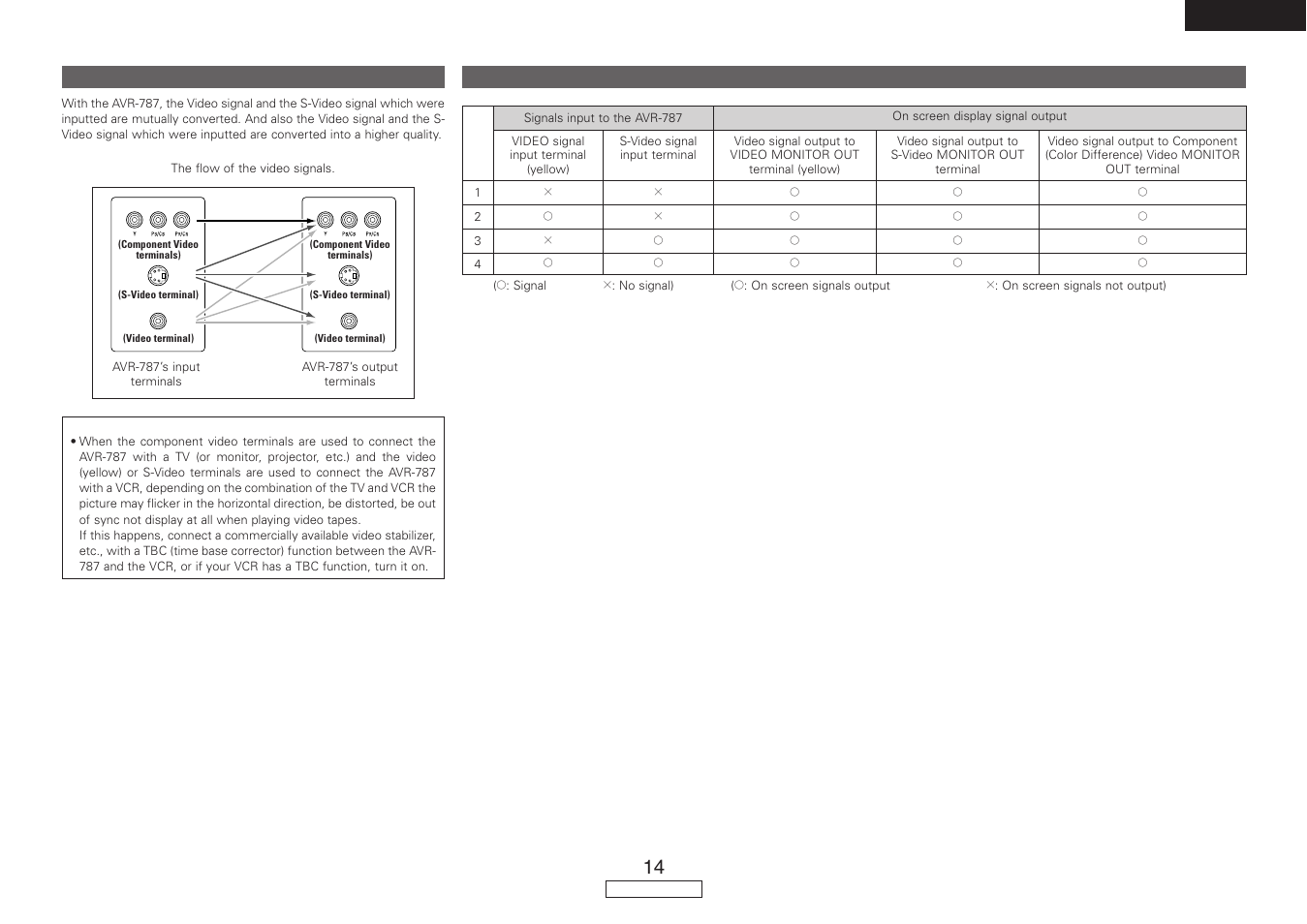 Denon AVR-787 User Manual | Page 17 / 74