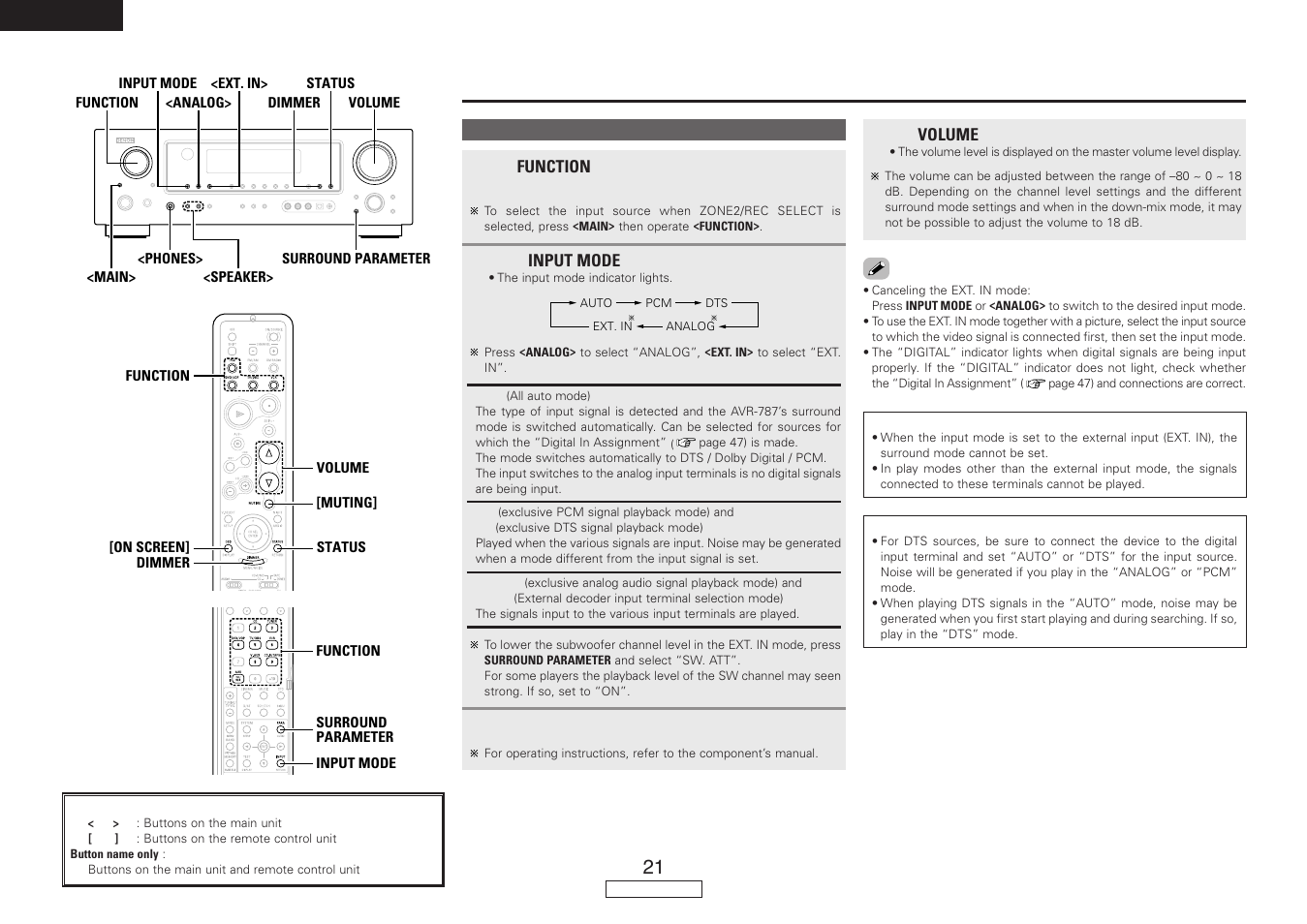 Basic operation | Denon AVR-787 User Manual | Page 24 / 74