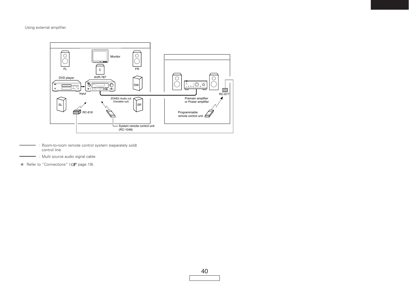 English | Denon AVR-787 User Manual | Page 43 / 74