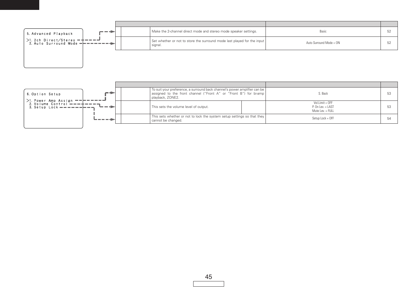 English | Denon AVR-787 User Manual | Page 48 / 74