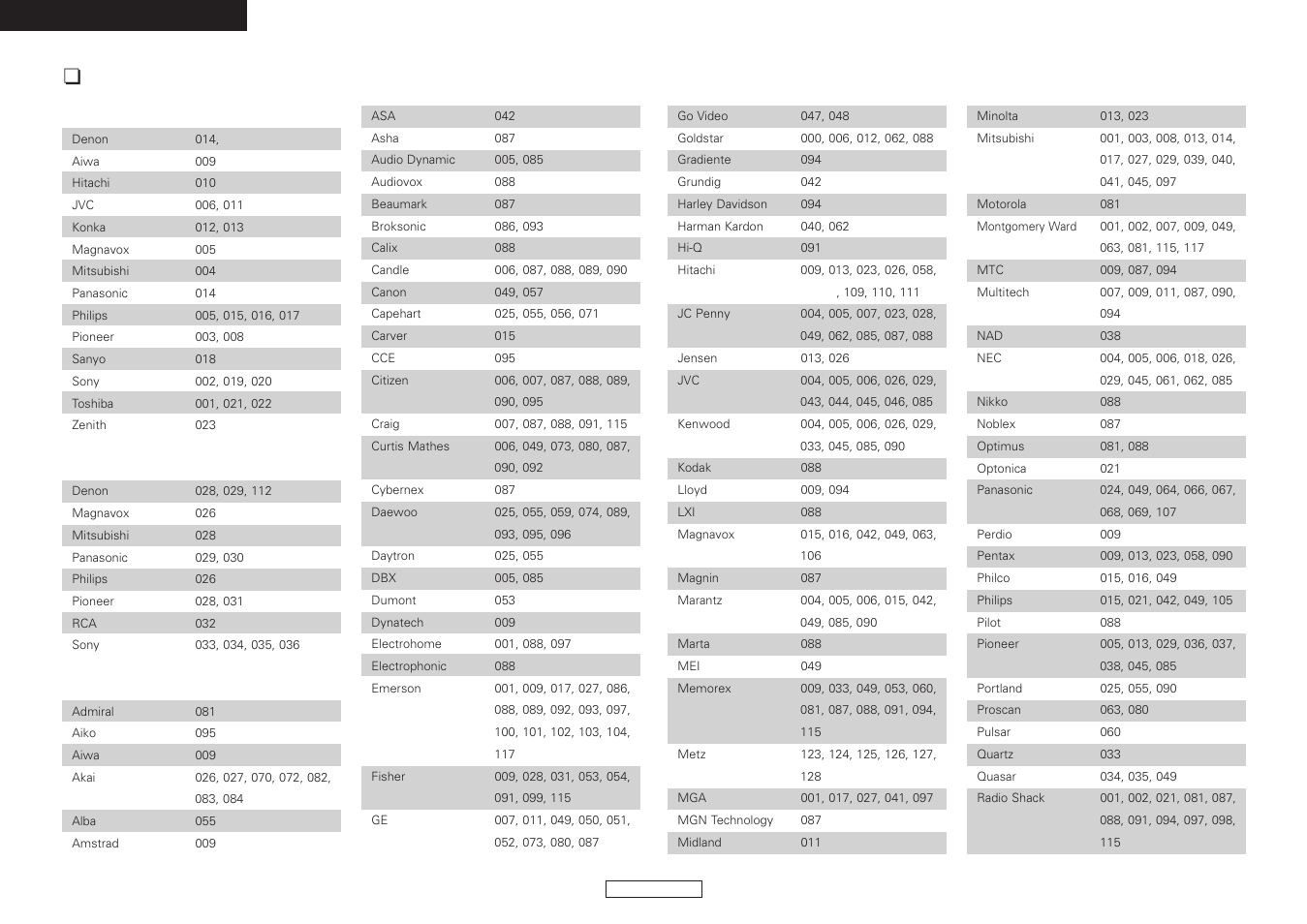 Preset codes, List of preset codes | Denon AVR-787 User Manual | Page 70 / 74