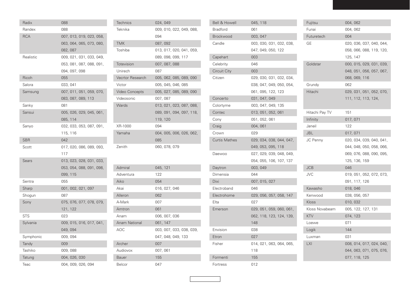 Denon AVR-787 User Manual | Page 71 / 74