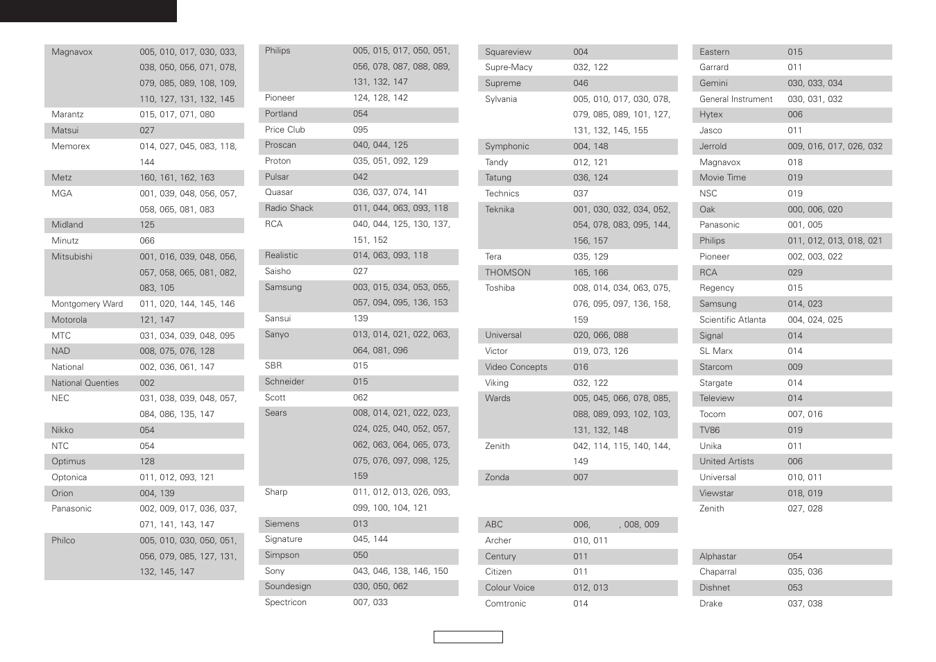 Denon AVR-787 User Manual | Page 72 / 74