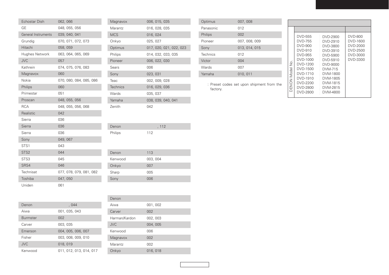 Denon AVR-787 User Manual | Page 73 / 74