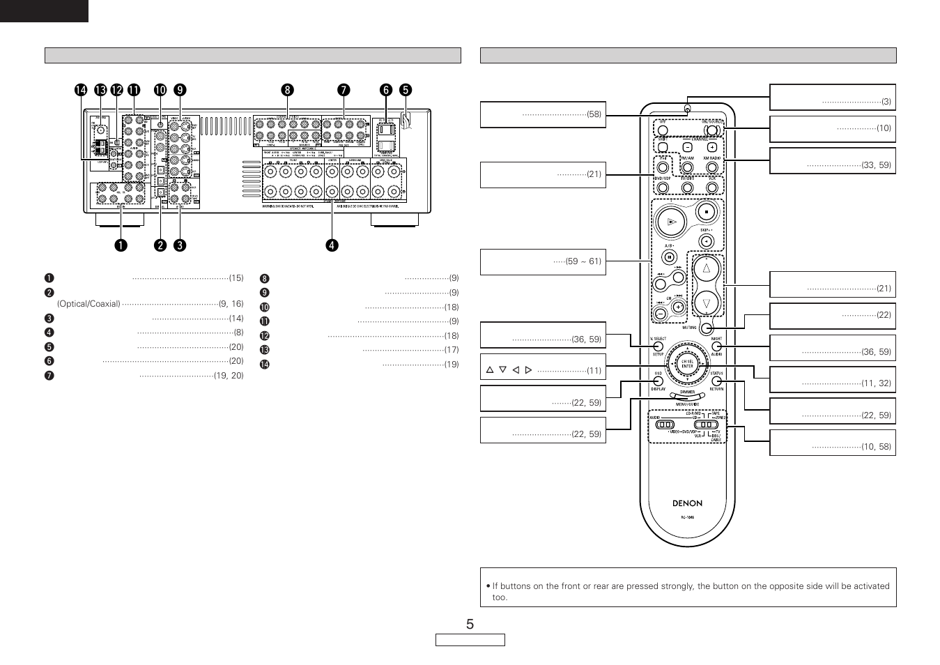 Denon AVR-787 User Manual | Page 8 / 74