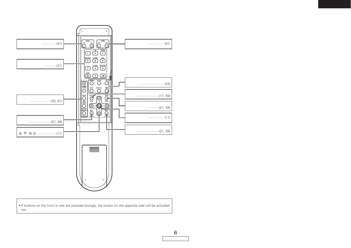 Denon AVR-787 User Manual | Page 9 / 74