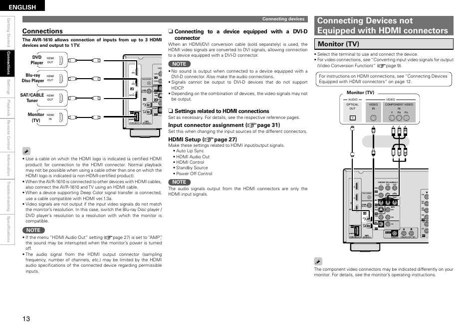 Monitor (tv), Connections, English | Denon AVR 1610 User Manual | Page 16 / 67