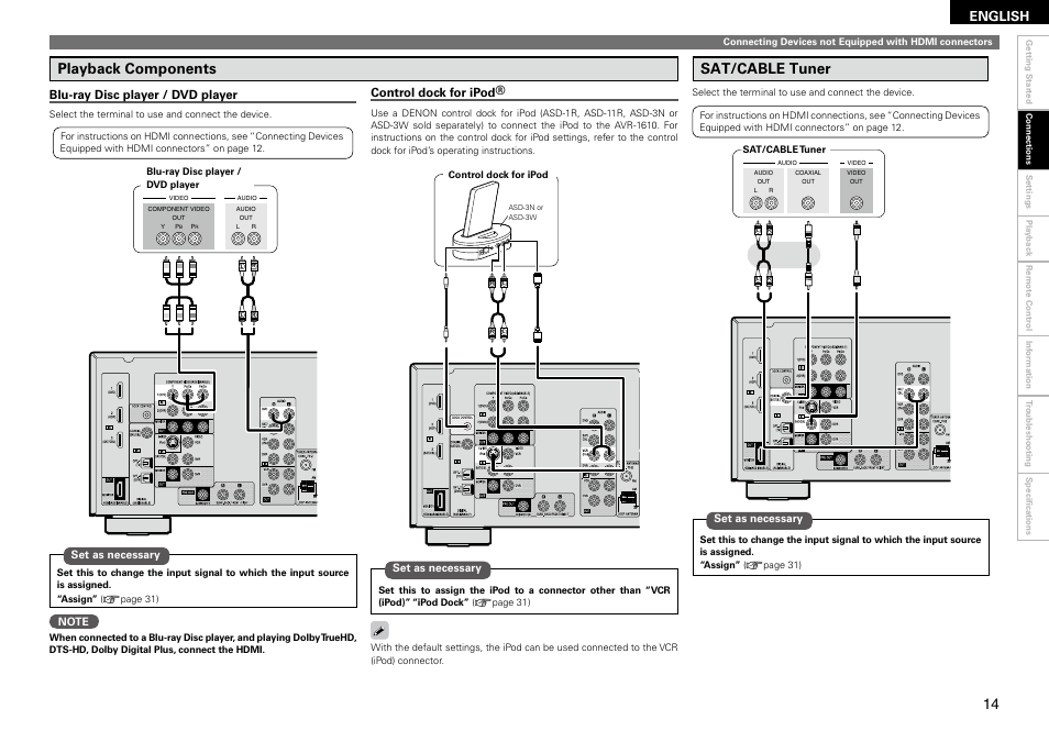 Playback components, Sat/cable tuner, English | Blu-ray disc player / dvd player, Control dock for ipod | Denon AVR 1610 User Manual | Page 17 / 67