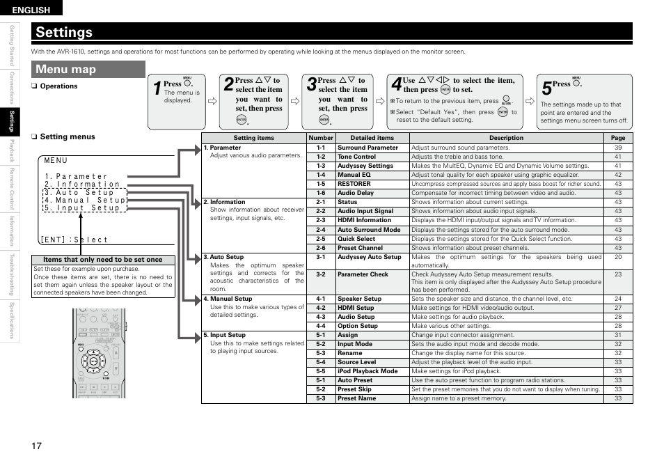 Settings, Menu map | Denon AVR 1610 User Manual | Page 20 / 67