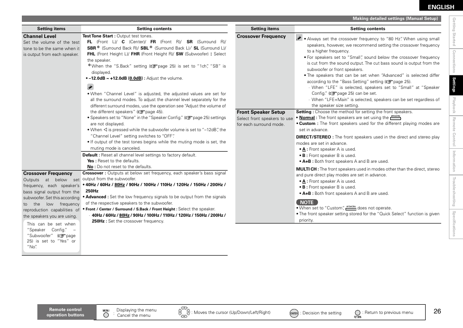 Denon AVR 1610 User Manual | Page 29 / 67