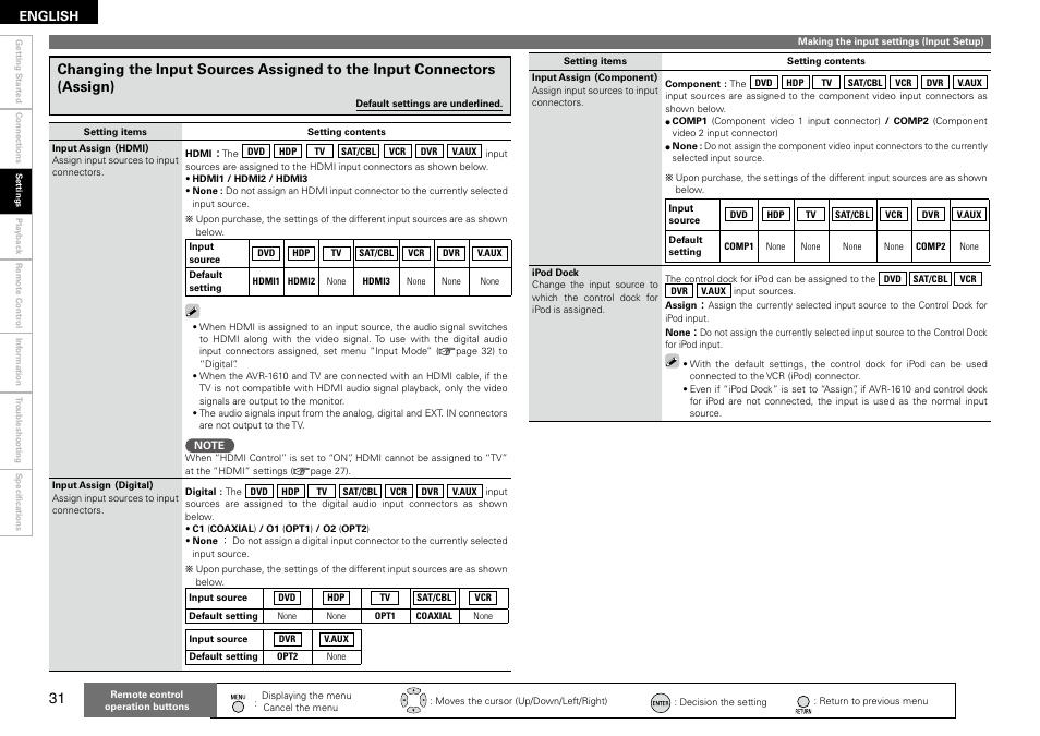 Denon AVR 1610 User Manual | Page 34 / 67