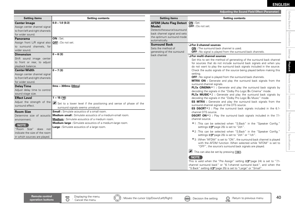 Denon AVR 1610 User Manual | Page 43 / 67