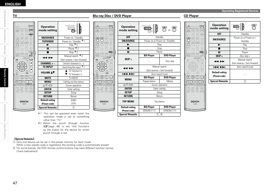 Denon AVR 1610 User Manual | Page 50 / 67