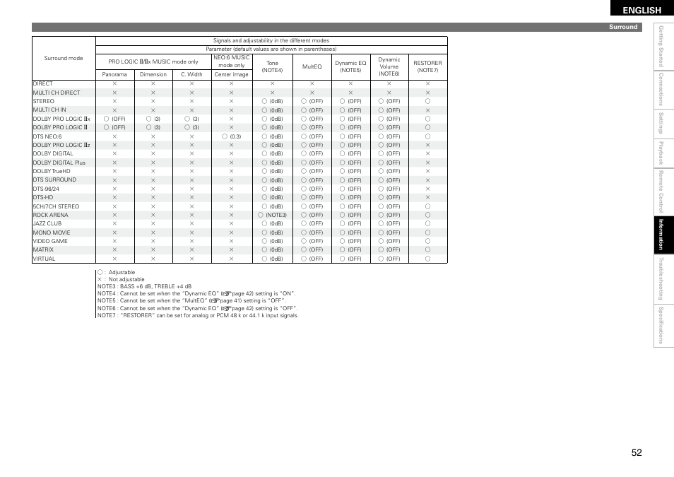 English | Denon AVR 1610 User Manual | Page 55 / 67