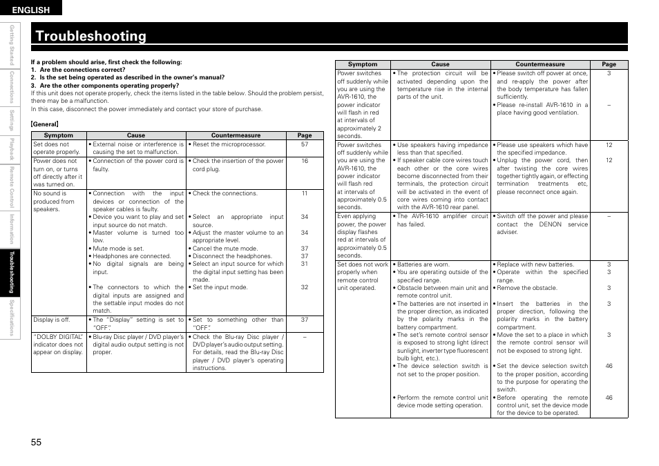 Troubleshooting | Denon AVR 1610 User Manual | Page 58 / 67