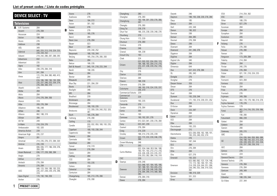 Device select : tv, Television, List of preset codes / liste de codes préréglés | Denon AVR 1610 User Manual | Page 62 / 67