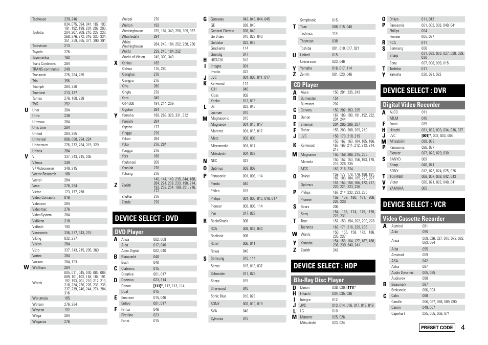 Device select : dvd, Device select : hdp, Device select : dvr | Device select : vcr, Dvd player, Cd player, Blu-ray disc player, Digital video recorder, Video cassette recorder | Denon AVR 1610 User Manual | Page 65 / 67