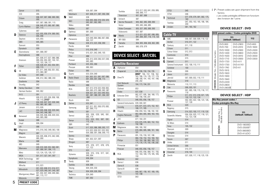 Device select : sat/cbl, Satellite receiver, Cable tv | Denon AVR 1610 User Manual | Page 66 / 67