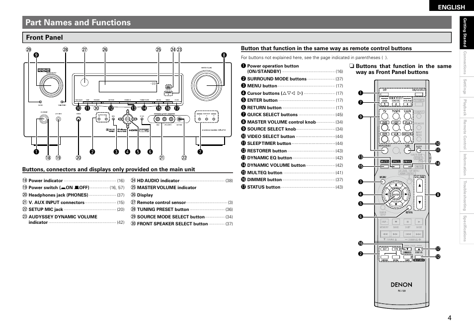 Part names and functions | Denon AVR 1610 User Manual | Page 7 / 67