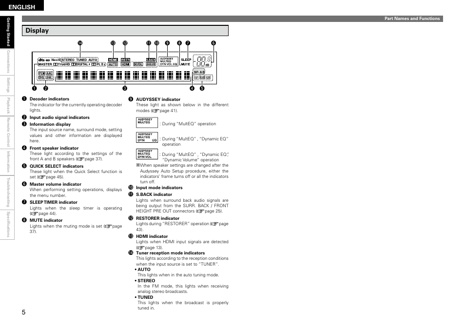 Display | Denon AVR 1610 User Manual | Page 8 / 67