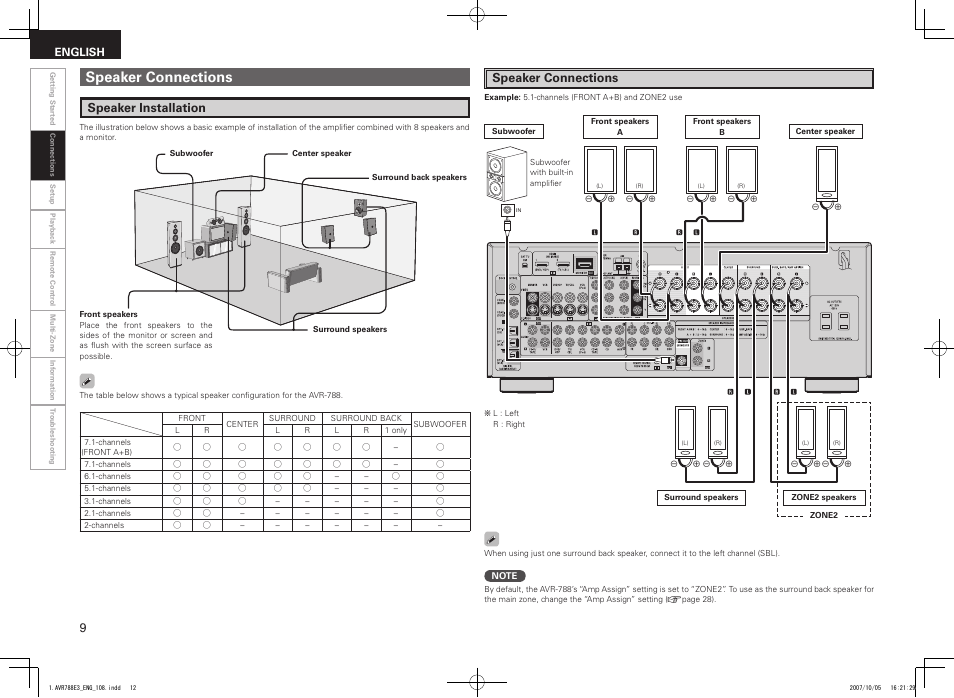 Speaker connections, Speaker installation | Denon AVR-788 User Manual | Page 12 / 74