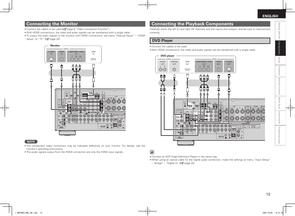 Connecting the monitor, Connecting the playback components, Dvd player | English | Denon AVR-788 User Manual | Page 15 / 74