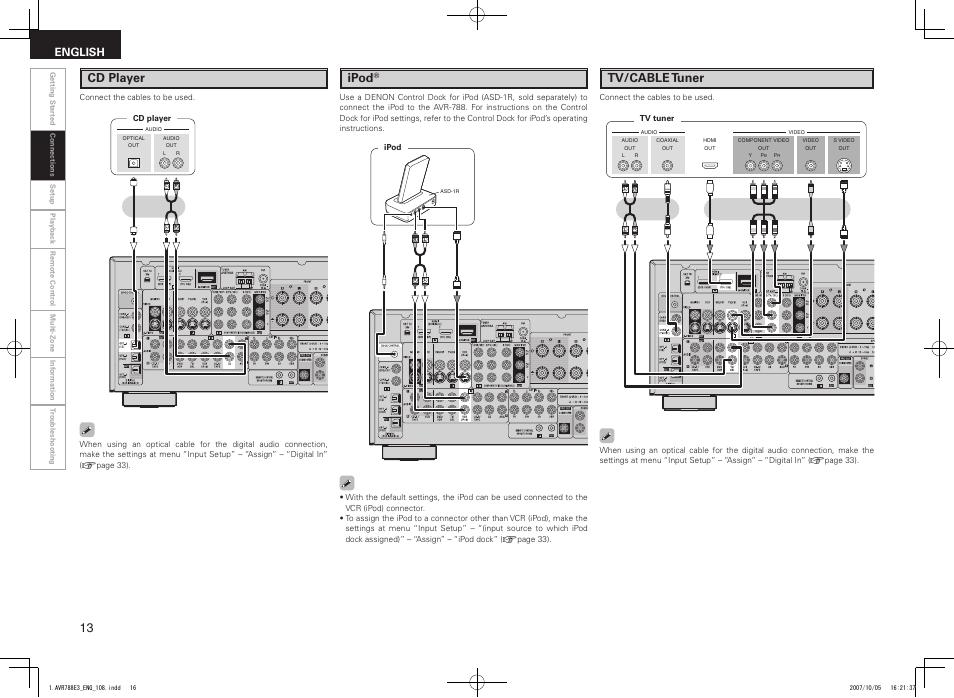 Cd player, Ipod, Tv/cable tuner | English | Denon AVR-788 User Manual | Page 16 / 74